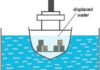 Archimedes’ principle, Buoyancy and its uses : आर्किमिडीज का सिद्धांत, उत्प्लावकता और इसके उपयोग- प्रो. ओम कुमार हर्ष