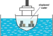Archimedes’ principle, Buoyancy and its uses : आर्किमिडीज का सिद्धांत, उत्प्लावकता और इसके उपयोग- प्रो. ओम कुमार हर्ष